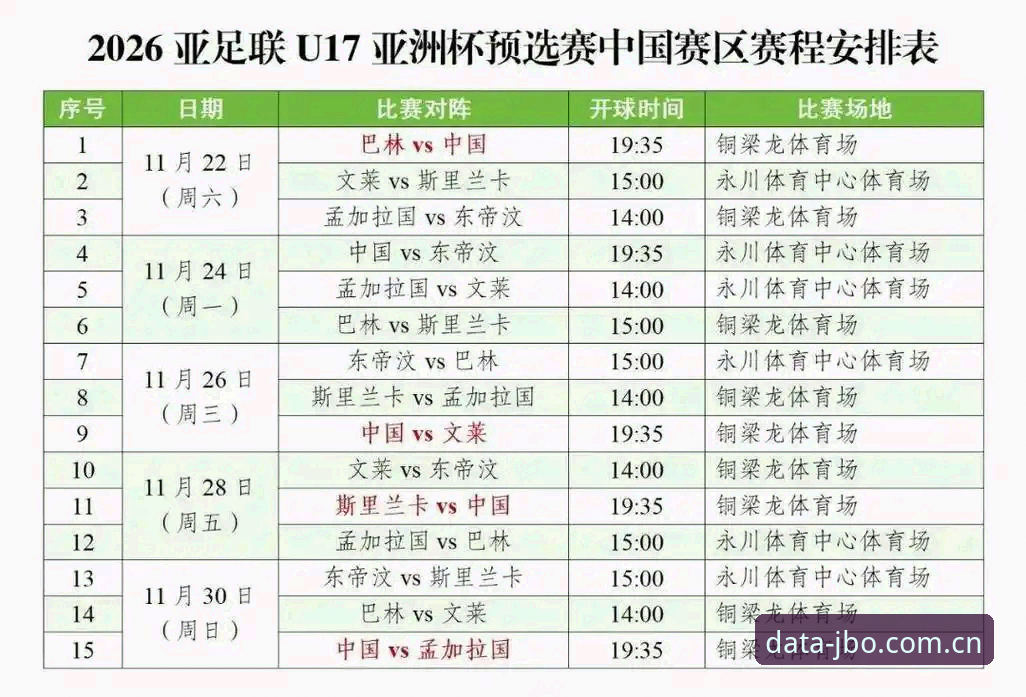 体育数据平台推荐 U17世界杯抽签结果揭晓:竞博体育平台为您解析中国男女足出线形势